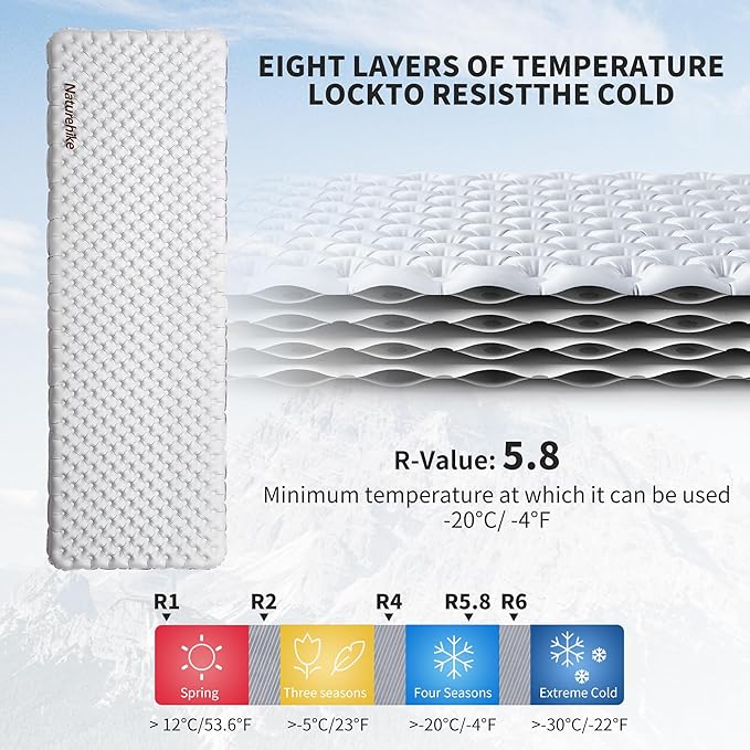 TuYe™ R5.8 Ultralight Inflatable Pad